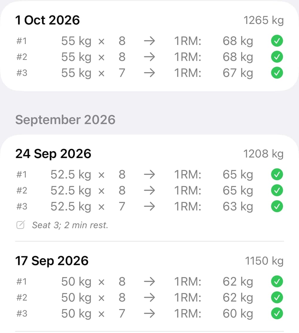 Chest Press history showing 50, 52.5, and 55 kg across three weekly sessions at eight reps, with a setup and rest note on just one session.