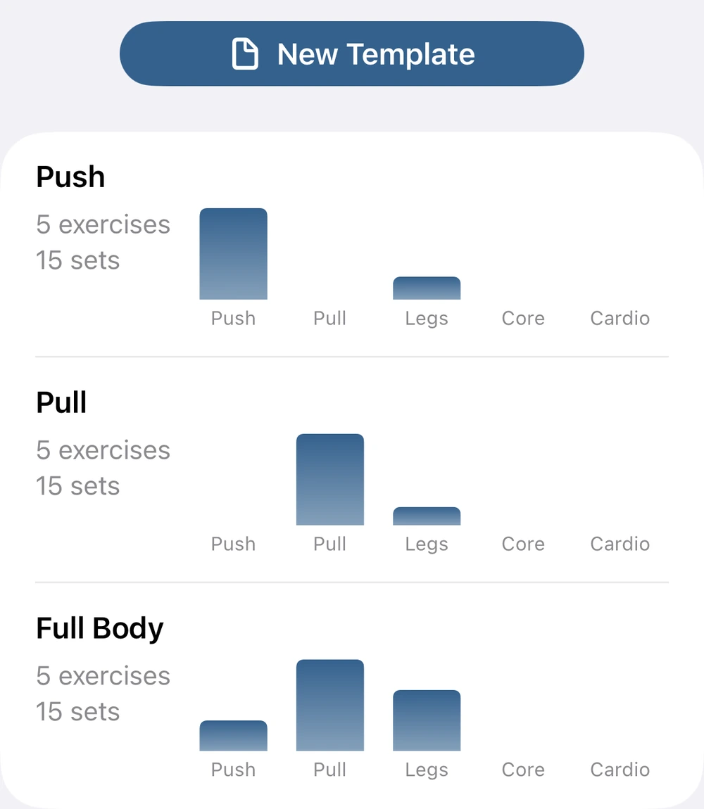 Workout tab with reusable Push, Pull and Full Body templates, and a New Template button.